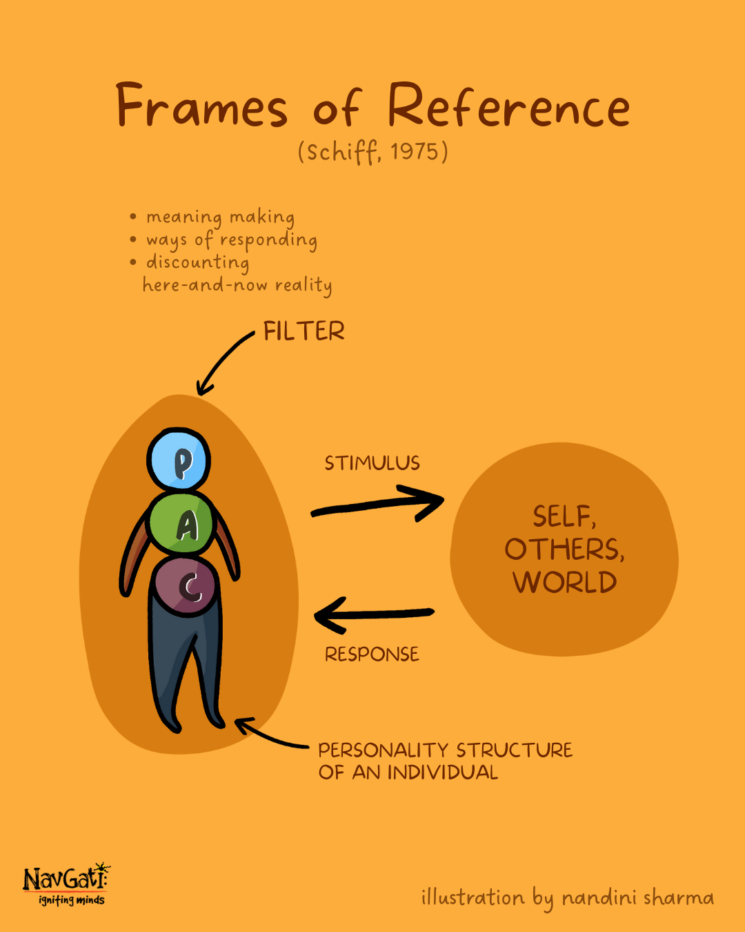 Frames of Reference